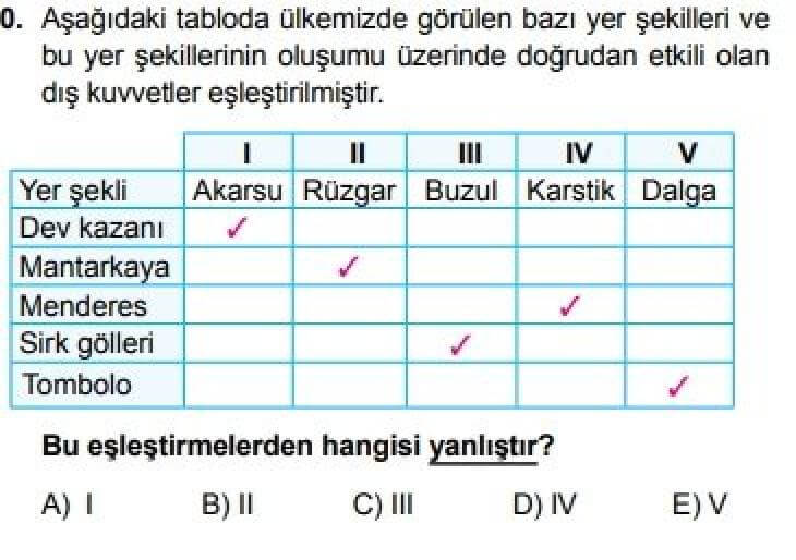10. Sınıf Coğrafya Test 13 Türkiye’de Dış Kuvvetlerin Oluşturduğu Yerşekilleri - Soru 10