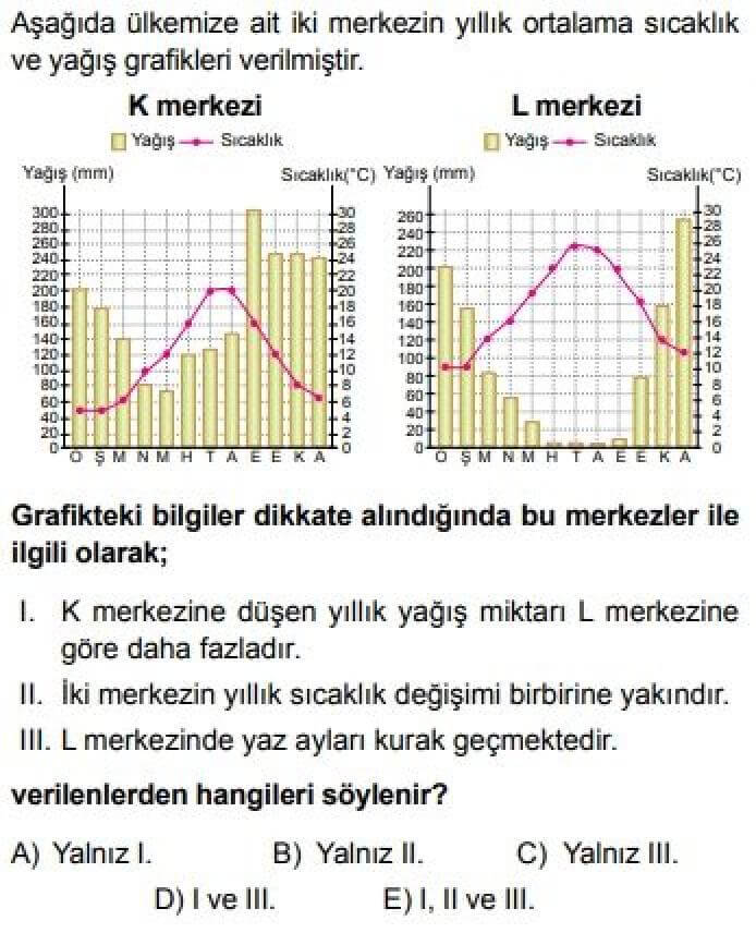 10. Sınıf Coğrafya Test 15 Türkiye’de Görülen İklim Tipleri - Soru 8