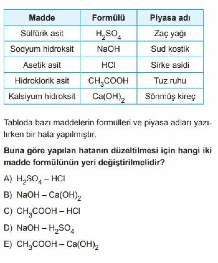 10. Sınıf Kimya Test 4 Asitler, Bazlar ve Tuzlar – 4 - Soru 12