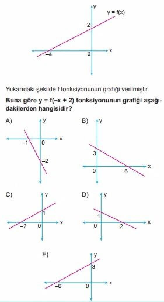 10. Sınıf Matematik Test 3 Fonksiyonlarla İşlemler ve Uygulamaları – 1 - Soru 2