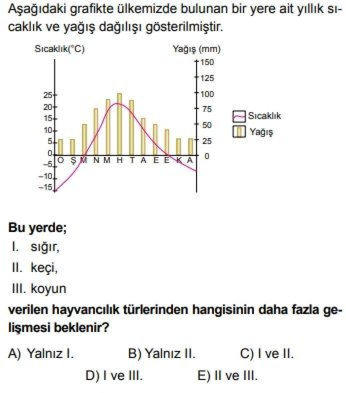 11. Sınıf Coğrafya Test 12 Türkiye’de Hayvancılık - Soru 4