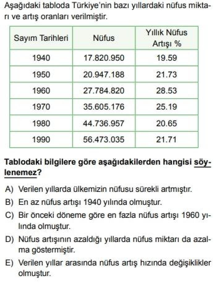 12. Sınıf Coğrafya Test 13 Türkiye’nin Nüfus Politikaları ve Nüfus Projeksiyonları - Soru 4