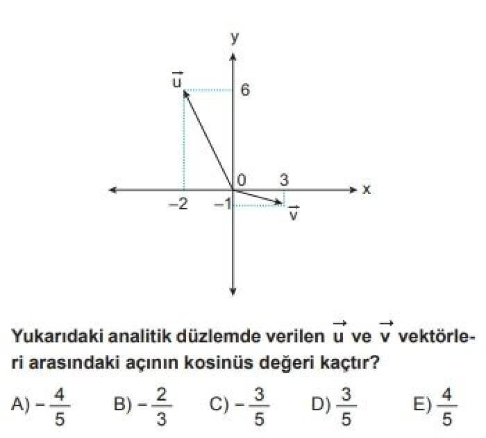 12. Sınıf Matematik (İleri Düzey) Test 20 Vektörler – 3 - Soru 3