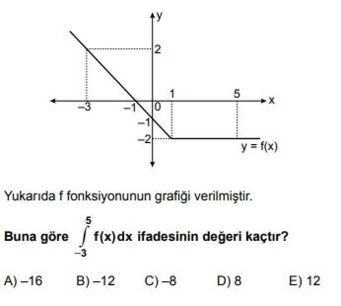 12. Sınıf Matematik(İleri Düzey) Test 10 Belirli İntegral – 1 - Soru 11