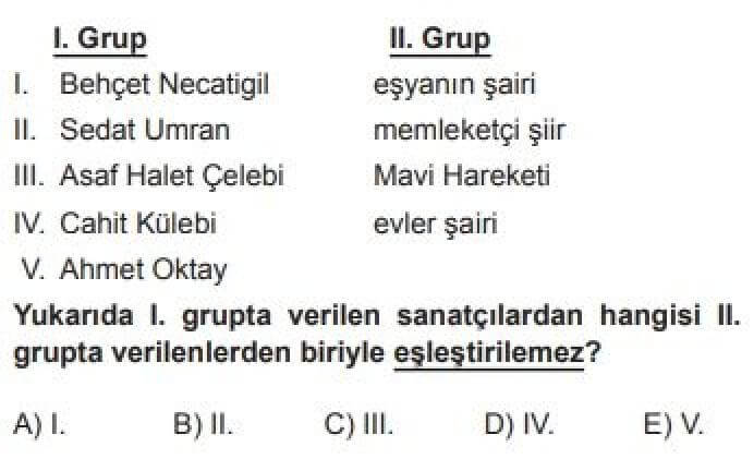 12. Sınıf Türk Edebiyatı Test 12 Garip Dışında Yeniliği Sürdüren Şiir (1940-1960) - Soru 11