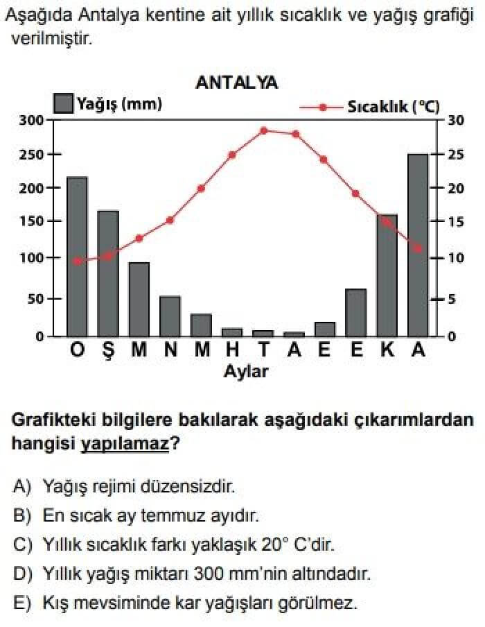 9. Sınıf Coğrafya Test 19 Türkiye’de Görülen İklim Tipleri - Soru 11