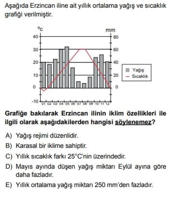 9. Sınıf Coğrafya Test 19 Türkiye’de Görülen İklim Tipleri - Soru 4