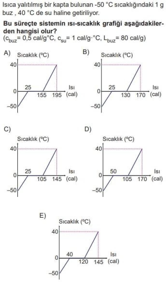 9. Sınıf Fizik Test 20 Sıcaklık ve Isı – 3 - Soru 5