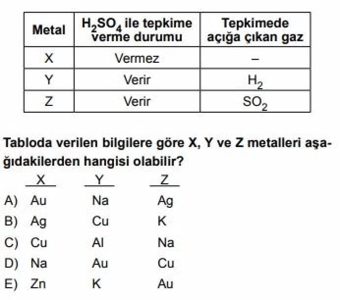 YKS Kimya B Test 12 Asitler, Bazlar ve Tuzlar – 1 - Soru 11