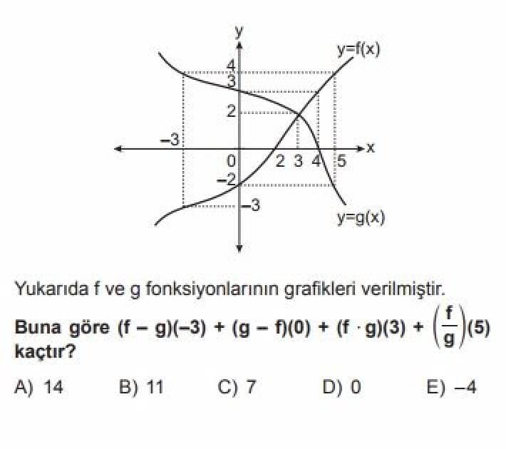 YKS Matematik B Test 15 Fonksiyonlarda İşlemler ve Uygulamalar – 1 - Soru 5